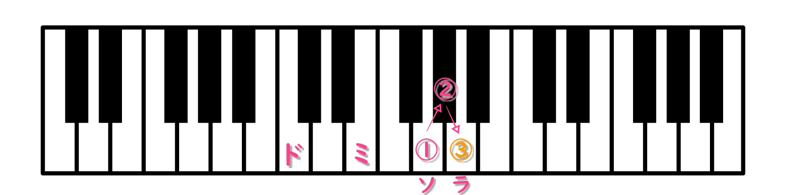 ピアノコード